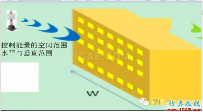 最好的天線基礎知識！超實用 隨時查詢HFSS培訓課程圖片40