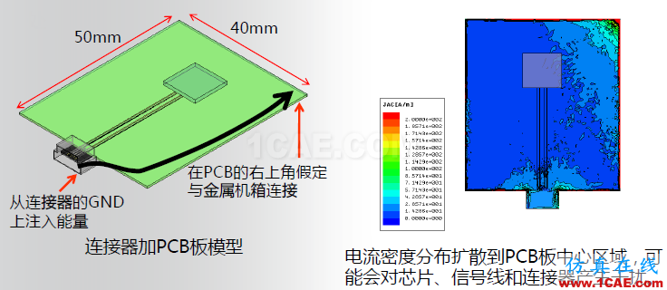 ANSYS電磁產品在移動通信設備設計仿真方面的應用(續)HFSS分析案例圖片15