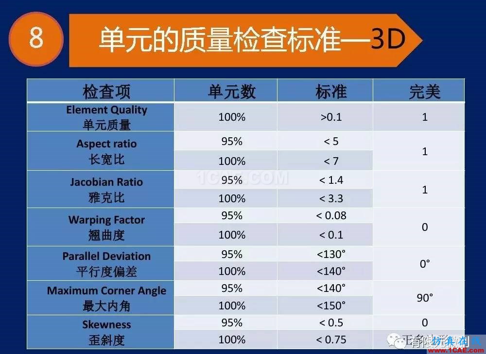 【有限元培訓一】CAE驅動流程及主要軟件介紹ansys結果圖片23