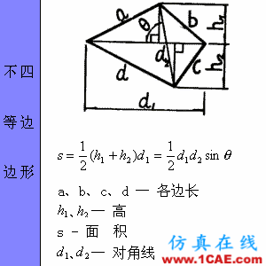 快接收，工程常用的各種圖形計(jì)算公式都在這了！AutoCAD分析圖片14
