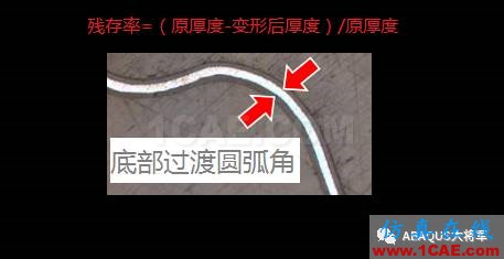 鋰離子動(dòng)力電池鋁塑膜沖坑制程工藝仿真（1）——沖坑機(jī)理【轉(zhuǎn)發(fā)】abaqus有限元仿真圖片8