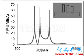 渦輪增壓發動機進氣噪聲控制詳解，值得收藏ansys分析圖片27