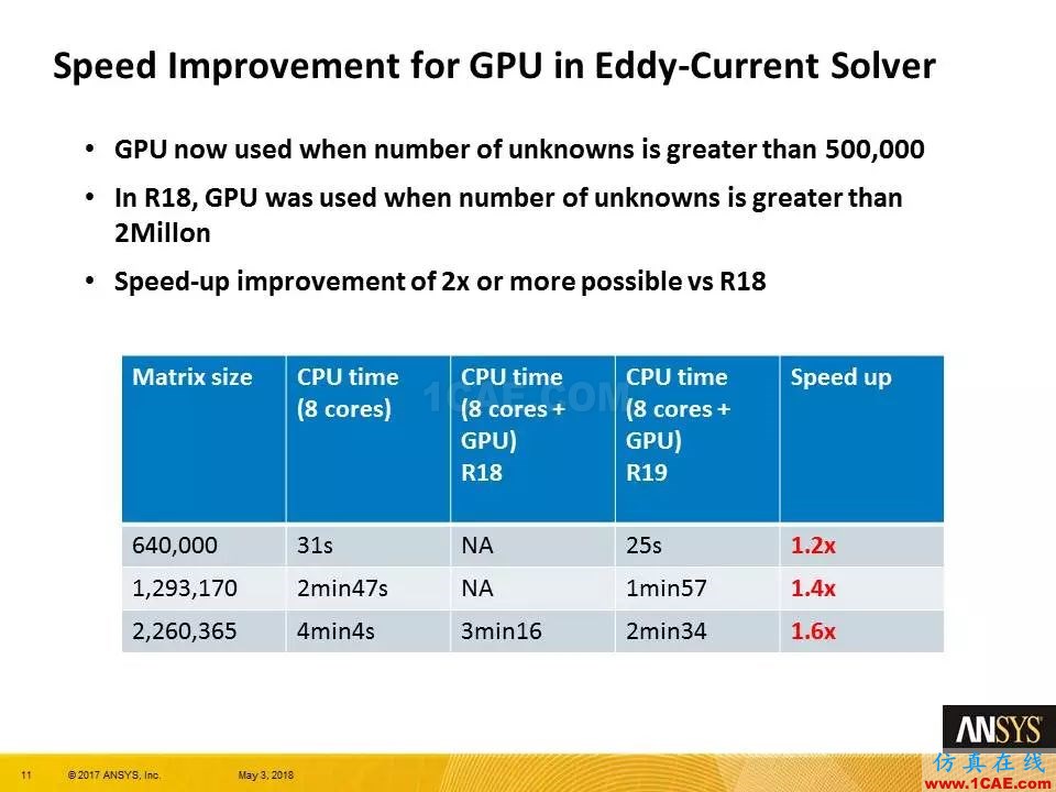 ANSYS 19.0 | Maxwell 新功能亮點Maxwell學習資料圖片11