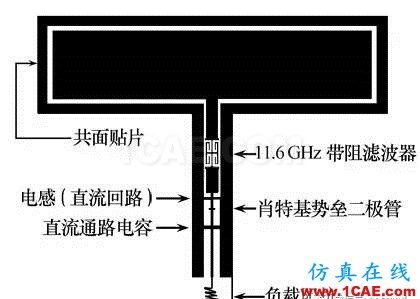 無線傳感器網(wǎng)絡中的整流天線技術(shù)研究進展HFSS圖片6
