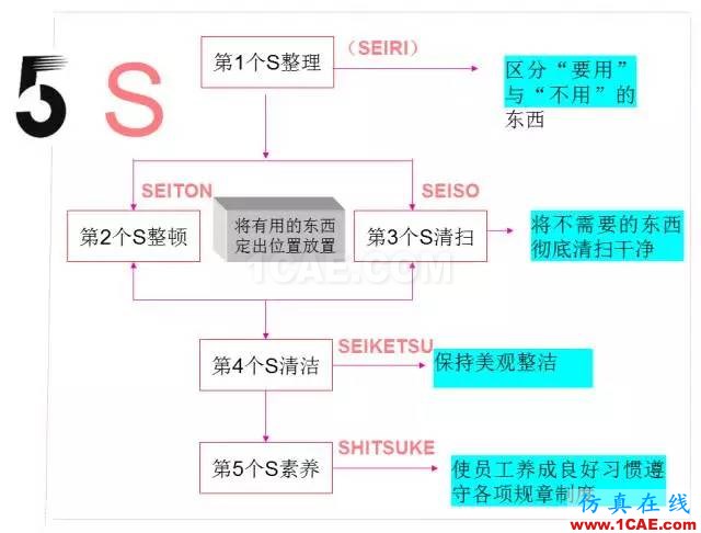 看看這些5S模具車間,你憑啥做不到?ug設(shè)計(jì)案例圖片3
