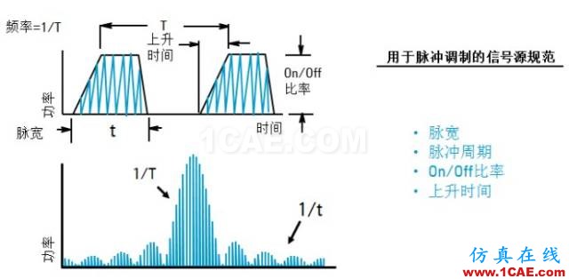 IC好文推薦:信號源是如何工作的?HFSS培訓的效果圖片24