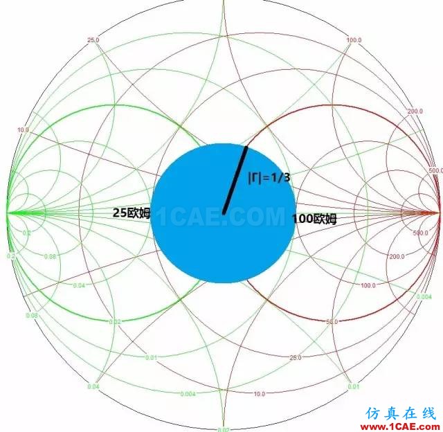 怎么看“史密斯圓圖” Smith chart？HFSS結果圖片43