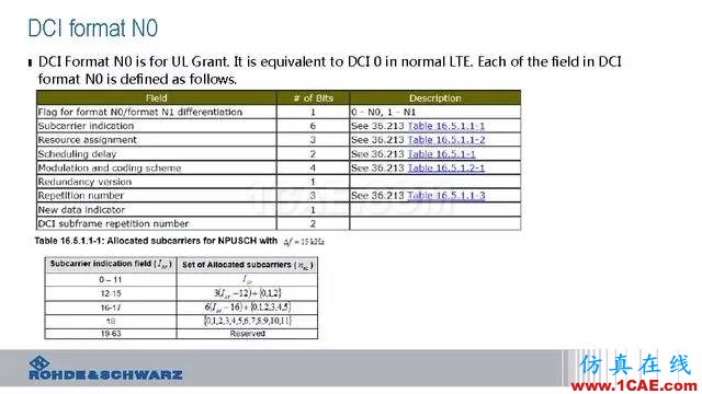 創新不止！一文讀懂NB-IoT原理及測試ansysem分析圖片64