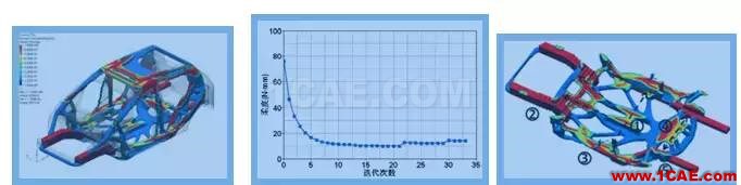 【優秀論文】基于 OptiStruct 的白車身拓撲優化研究hypermesh學習資料圖片3