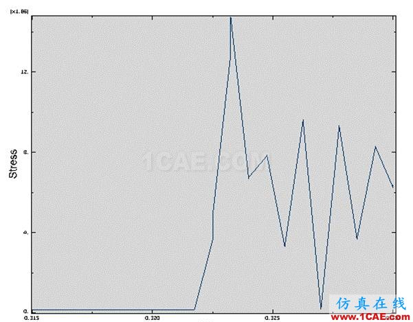 ABAQUS小球下落問題分析abaqus靜態分析圖片35