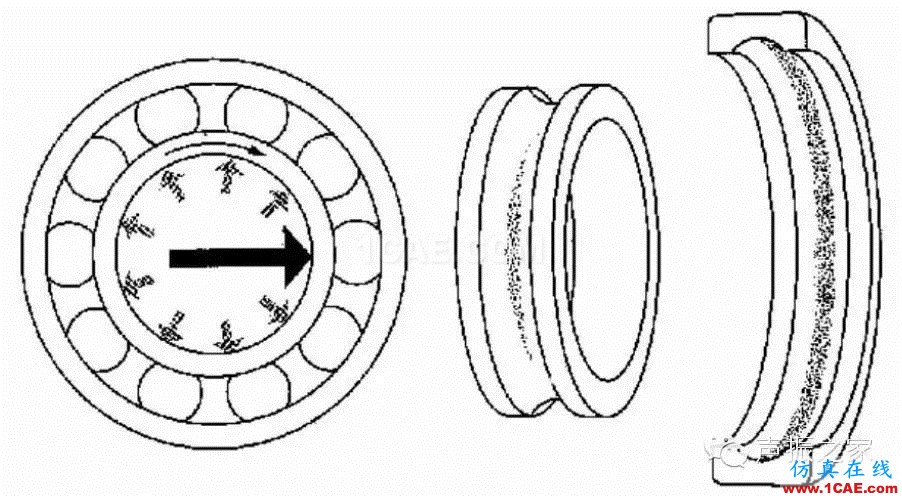 SKF軸承失效分析：失效形式、特征及可能原因機(jī)械設(shè)計(jì)教程圖片15