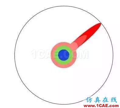 本科、碩士和博士到底有什么區(qū)別？ansys結果圖片8