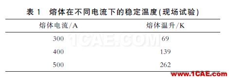 配電變壓器保護用熔斷器式隔離開關片狀熔體溫度特性分析ansys培訓課程圖片13