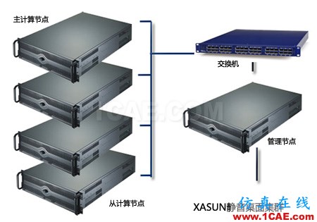 HFSS電磁仿真應用與工作站配置方案 HFSS電磁仿真應用與工作站(電腦硬件)配置方案推薦HFSS仿真分析圖片10