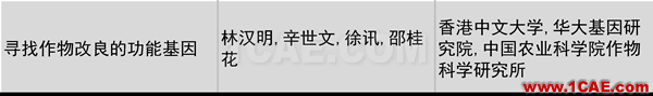2016年度高等學校科學研究優秀成果獎(科學技術)獎勵決定發布圖片13