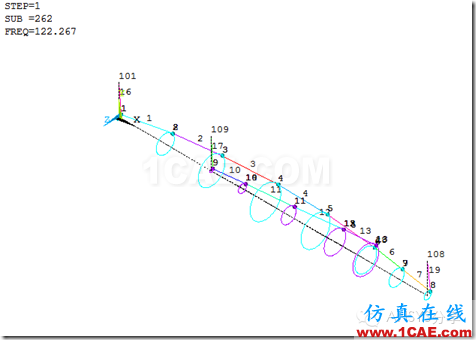 ANSYS經典界面對雙轉子電機的轉子諧響應分析ansys仿真分析圖片38