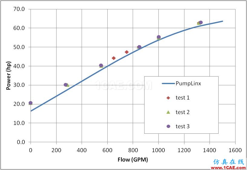 【PumpLinx案例分享】低比轉速離心泵性能預測【轉發】Pumplinx流體分析圖片14