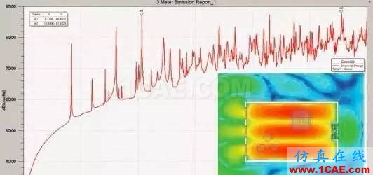 【ANSYS】基于ANSYS Workbench多物理場仿真平臺的系統級分析HFSS分析案例圖片2