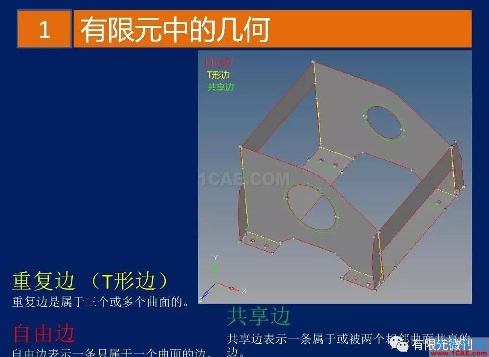 有限元培訓資料：網(wǎng)格生成一般方法ansys圖片5