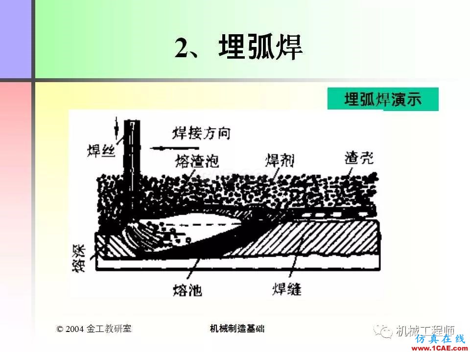 【專業(yè)積累】100頁P(yáng)PT，全面了解焊接工藝機(jī)械設(shè)計(jì)教程圖片25