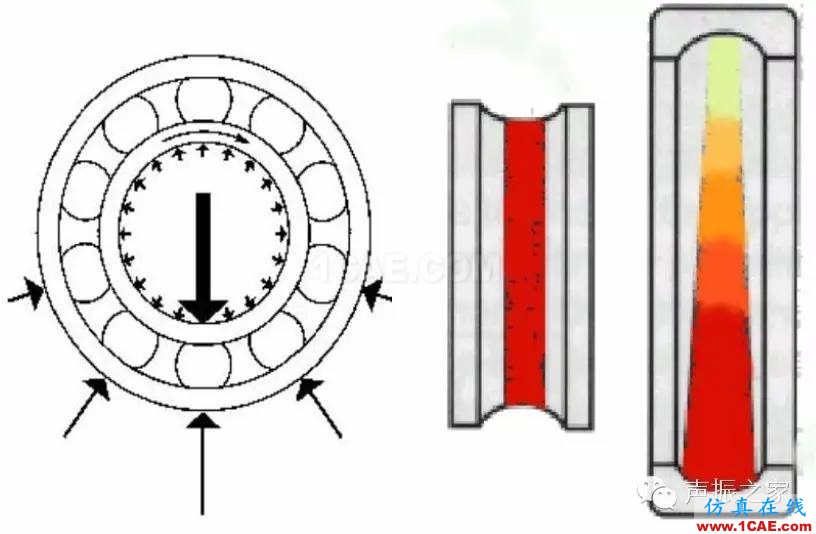 SKF軸承失效分析：失效形式、特征及可能原因機(jī)械設(shè)計(jì)教程圖片14