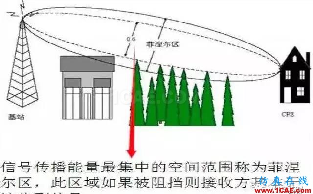 天線基本原理，回家親手制作一個WiFi天線，手機(jī)上網(wǎng)超爽HFSS仿真分析圖片6