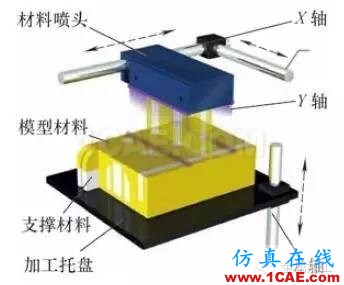 什么是增材制造？減材加工？ 高精度＋高價值機械設計圖例圖片10