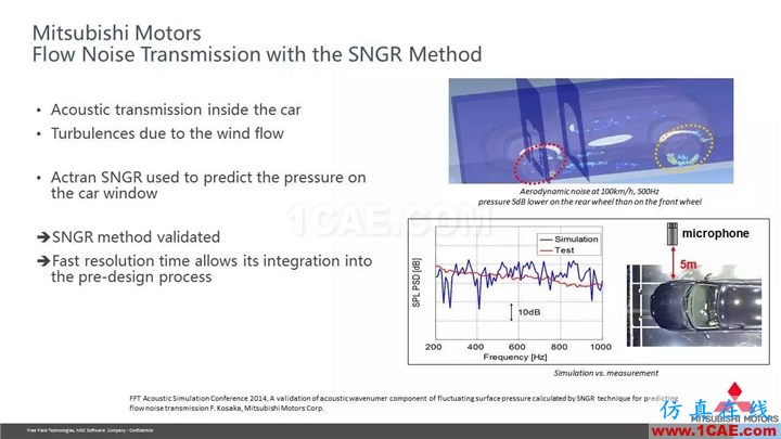 【技術貼】Actran SNGR-快速氣動聲學計算模塊介紹Actran分析圖片27