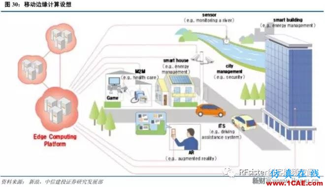 ?再不了解就OUT了！讀懂5G要了解這些：大規(guī)模天線(xiàn)...ansysem培訓(xùn)教程圖片33