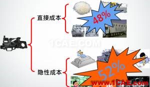 模流分析：注塑業的隱性成本及MoldFlow素養moldflow圖片6