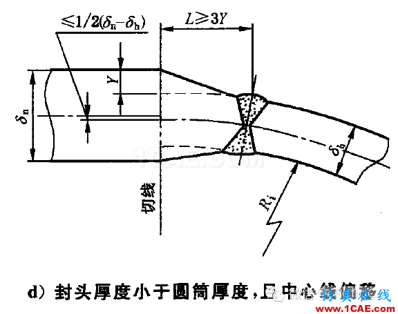 化工設備：用Ansys對球形封頭與筒體連接區(qū)的應力分析ansys圖片2