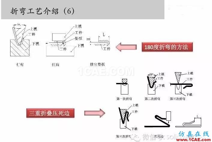 圖文-鈑金各種工序的工藝介紹!solidworks simulation培訓教程圖片7
