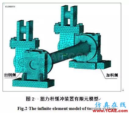轉爐扭力桿緩沖裝置三維非線性有限元分析ansys圖片2
