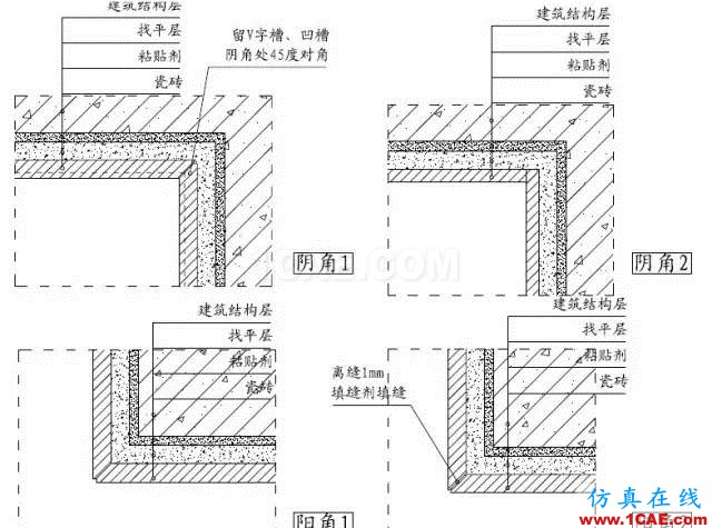 裝修施工中收口做法大全!“收口如平”裝修觀感從細(xì)節(jié)出發(fā)!AutoCAD培訓(xùn)教程圖片17