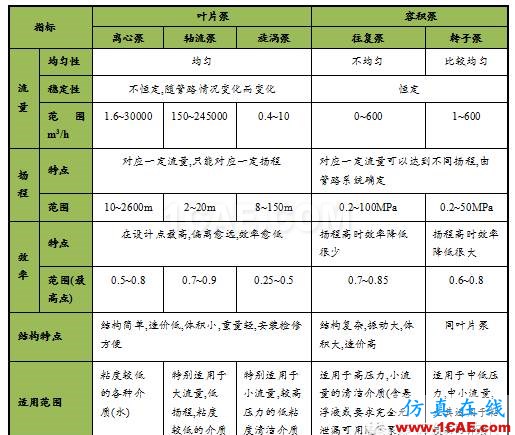 二維離心泵葉輪內流場的數值模擬ansys圖片2