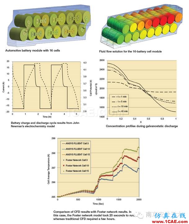 利用Ansys Workbench電動(dòng)車電池設(shè)計(jì)介紹ansys workbanch圖片3