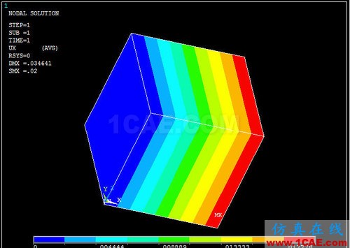 ansys熱膨脹 對 ANSYS 中幾個溫度術語的探討 - htbbzzg - htbbzzg的博客