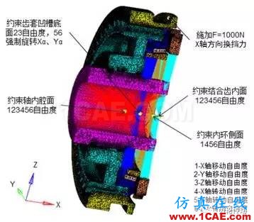 基于Hypermesh/Fe-safe的同步環組件疲勞壽命分析fe-Safe技術圖片7