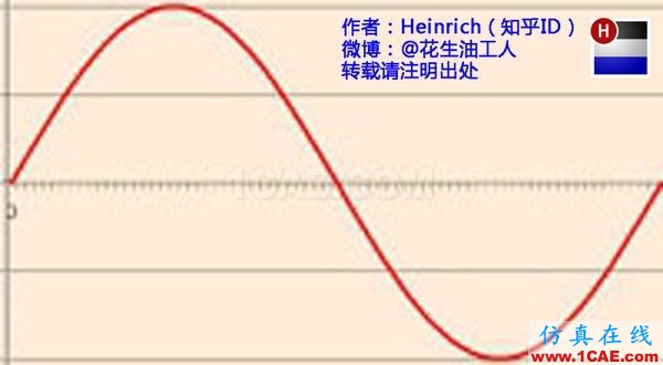 神奇而優雅的傅里葉變換 神奇而優雅的傅里葉變換