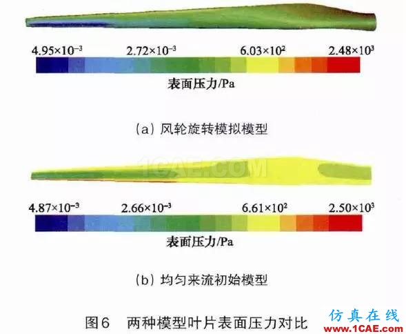 風電機組葉片流固耦合的數值模擬方法ansys workbanch圖片19