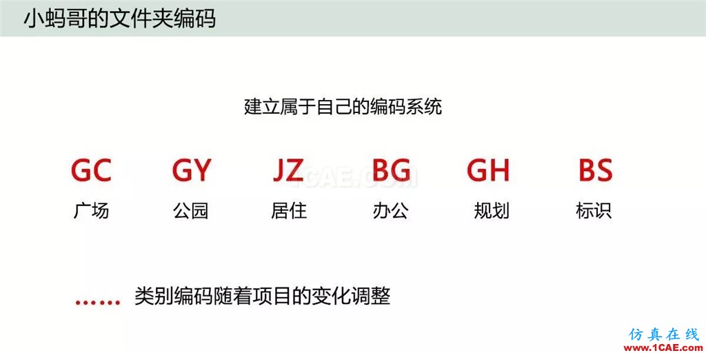 不會(huì)整理文件還想做好設(shè)計(jì)？【NO.39】【轉(zhuǎn)】AutoCAD培訓(xùn)教程圖片19