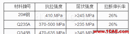 全承載客車結構優化設計hypermesh技術圖片4