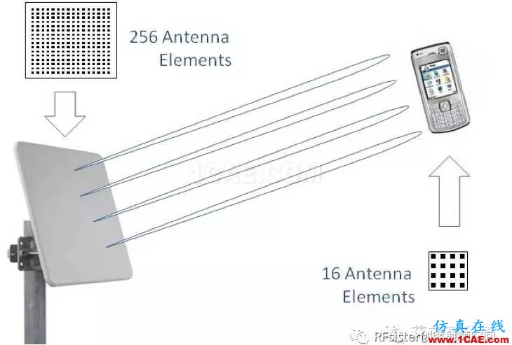 【果斷收藏】5G手機天線技術(shù)縱橫談HFSS培訓(xùn)的效果圖片16