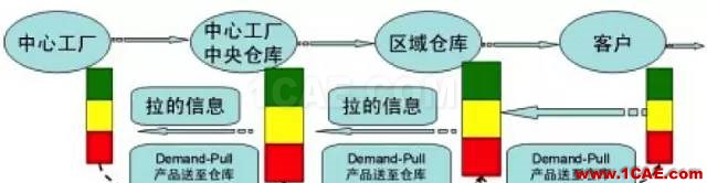 『行業資訊』中國制造業轉型的十個方向(深度好文)圖片5