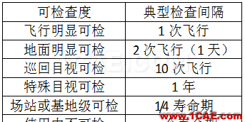 全面解析損傷容限設計方法及結構剩余強度分析ansys培訓的效果圖片8
