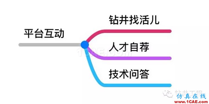 [鉆井技術:178]水平井封隔器卡瓦的有限元分析及結構改ansys培訓課程圖片12