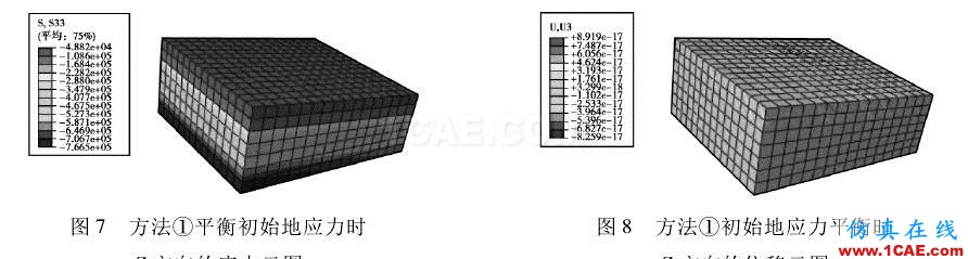 【今日文獻】基于 ABAQUS 的初始地應力平衡方法研究abaqus有限元圖片2