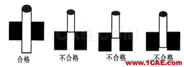【測量技術】機械工程師必須要了解的產品測量常識機械設計培訓圖片14