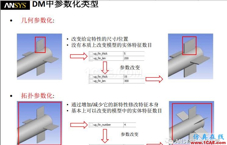 workbench參數化ansys workbanch圖片4