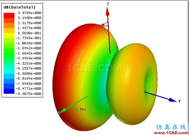 Planar PIFA Antenna by ADK_2.4GHz_3D_Gain Planar PIFA Antenna by ADK_2.4GHz_3D_Gain